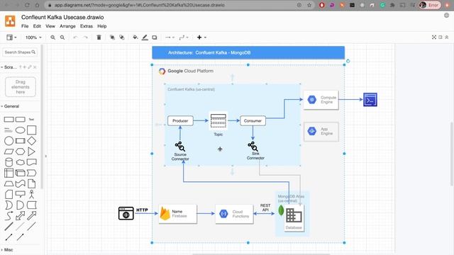 Confluent Kafka - MongoDB Change Data Capture смотреть онлайн