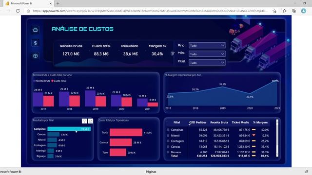 Power BI - Logistic Dashboard смотреть онлайн