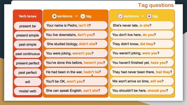 Tag Questions смотреть онлайн