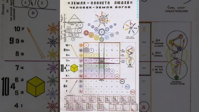 ''Земля - Планета Людей'' (Человек - Земля Богов) смотреть онлайн