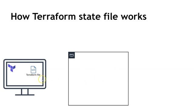 Terraform: How dependency Lock file and terraform state file works? | Terraform interview question смотреть онлайн