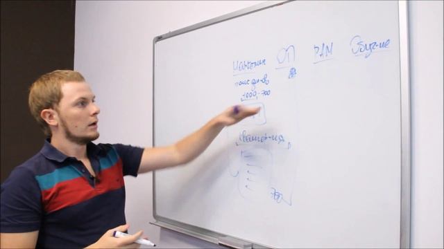 Как построить отдел продаж по работе с дилерами смотреть онлайн