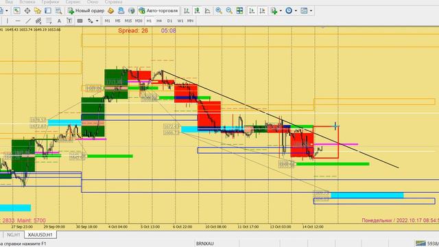 Обзор золота и нефти, XAU/USD, BRN, 17.10.22 смотреть онлайн