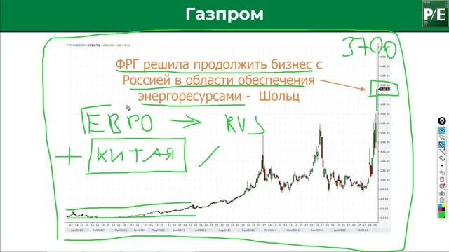 ТОП 3 РОССИЙСКИЕ АКЦИИ ДЛЯ ИНВЕСТИРОВАНИЯ НА ОТКРЫТИИ ТОРГОВ НА МОСБИРЖЕ. смотреть онлайн