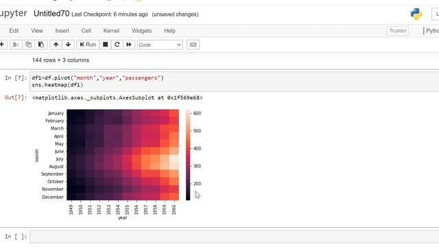 Seaborn Heat Map in Hindi | Python Seaborn | Machine Learning Tutorial смотреть онлайн