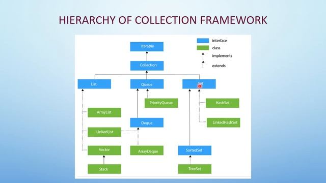 Struktur Data - Stack Collections in Java смотреть онлайн