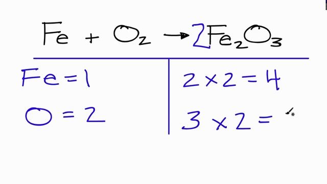 Balance: Fe + O2 = Fe2O3 смотреть онлайн