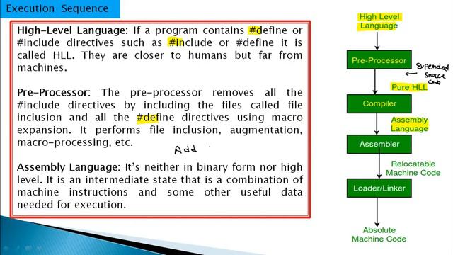 What is Compiler | difference between compiler and interpreter| Basic of compiler | Unit 1 смотреть онлайн
