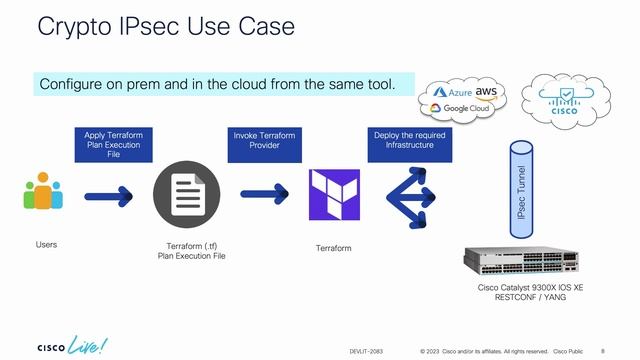 DevNet Lightning Talk - Automate Cisco IOS XE Device Configuration Using Terraform смотреть онлайн