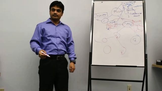 Angular Injector And Provider Relationship | Tutorial | Part 3/4 смотреть онлайн