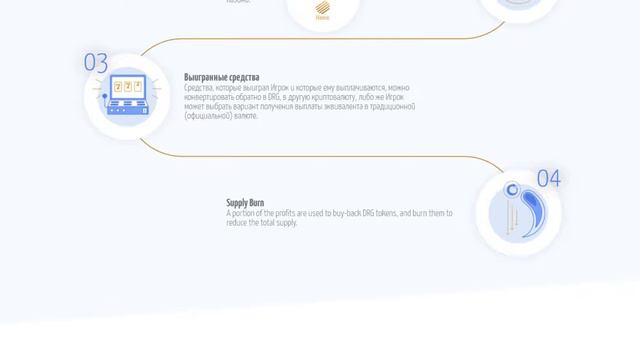 Обзор проекта Dragon смотреть онлайн