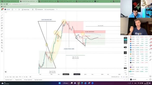 Теряешь деньги? Смотри внимательно Разбор Биткоина и альткоинов с Ридваном. смотреть онлайн