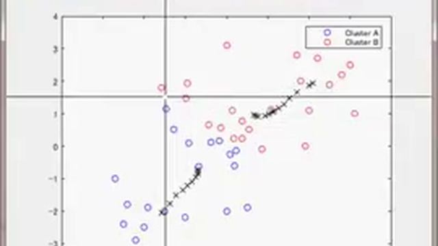 Simulation of K-Means Clustering Algorithm смотреть онлайн
