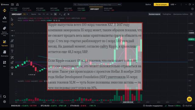 Почему рипл (ripple/xrp) не поднимется выше $1? смотреть онлайн