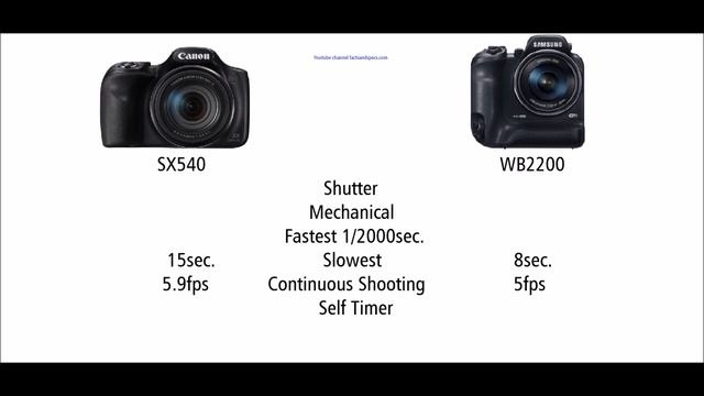 Canon PowerShot SX540 HS vs Samsung WB2200 смотреть онлайн