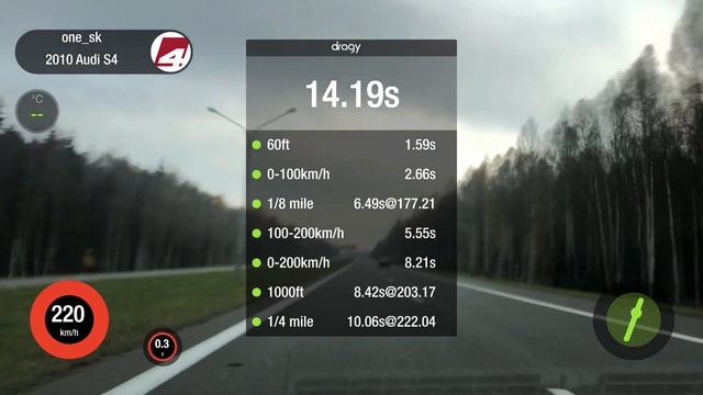 S4 B8 (RS6 4.0T swap) runs 10.06@137.97 смотреть онлайн