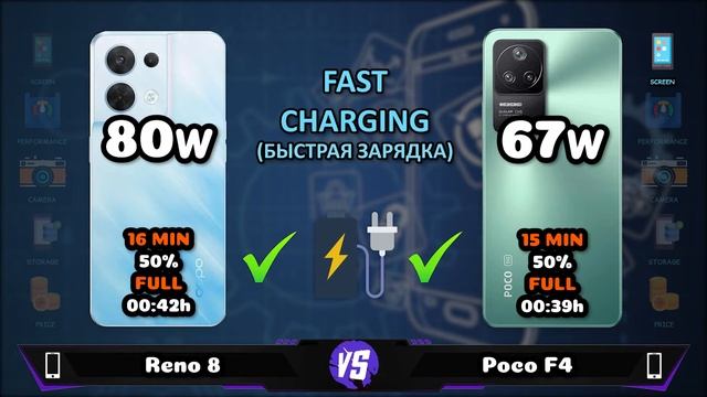 Oppo Reno 8 vs Poco F4 смотреть онлайн