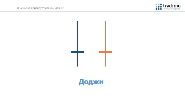 Какую информацию дают японские свечи . Видео по трейдингу смотреть онлайн