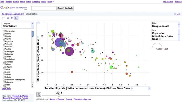 Google Public Data Explorer смотреть онлайн