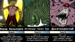 Самые Большие Персонажи Аниме всех времен