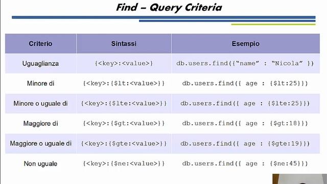 2-MongoDB смотреть онлайн