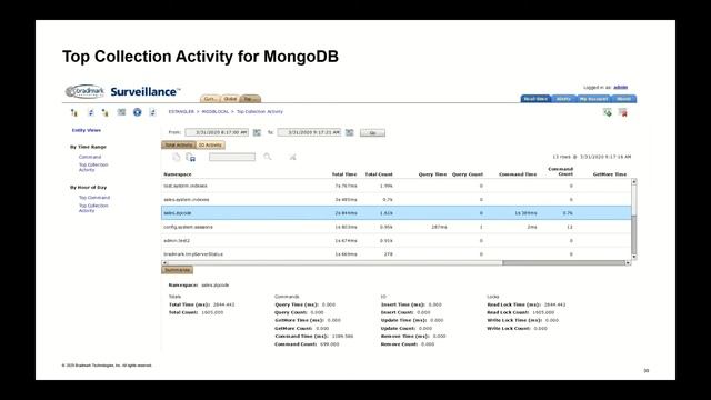 Product Preview: Surveillance 5.1 смотреть онлайн