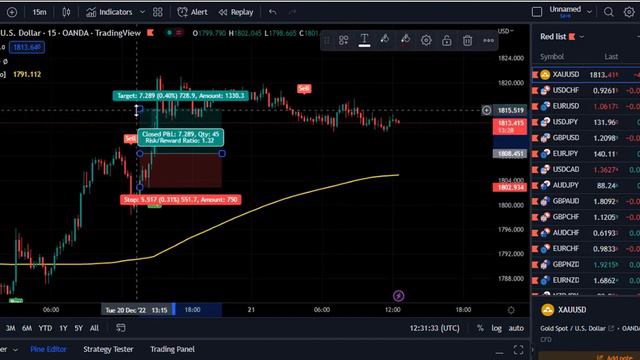 100% Insane Buy Sell Trading View Indicator Strategy Tested & Improved ( Crazy Numbers ) смотреть онлайн