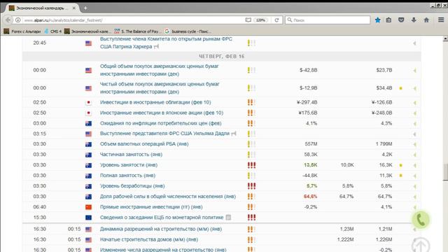 Среднесрочный анализ валютных курсов 16.02.2017 смотреть онлайн