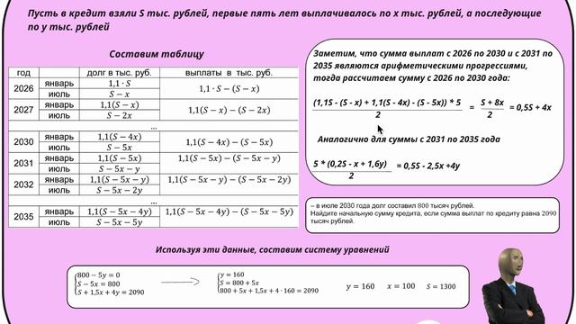 РАЗБОР САМОЙ СЛОЖНОЙ ЭКОНОМИЧЕСКОЙ ЗАДАЧИ ИЗ ЕГЭ ПО МАТЕМАТИКЕ (ПРОФИЛЬНЫЙ УРОВЕНЬ) смотреть онлайн