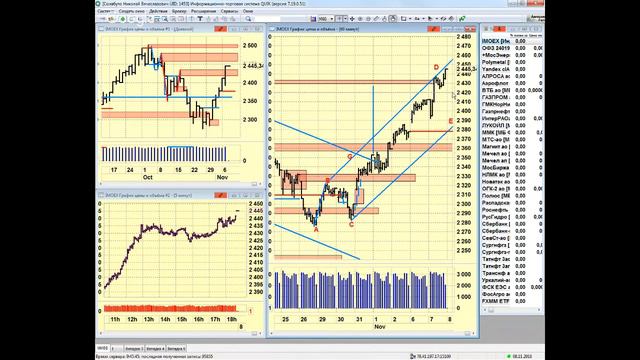 08-11-2018 Предторговый брифинг в 9:30 смотреть онлайн
