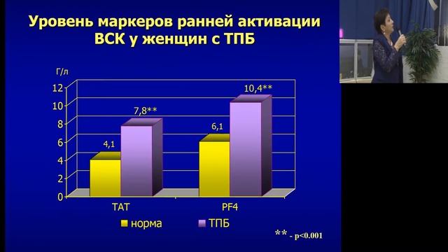 Plasmapheresis in combination with ozone therapy in the training of patients with... смотреть онлайн