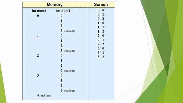 Nested For Loop In Java Programming | Iterations In Java | Java for beginners | Complete tutorial смотреть онлайн