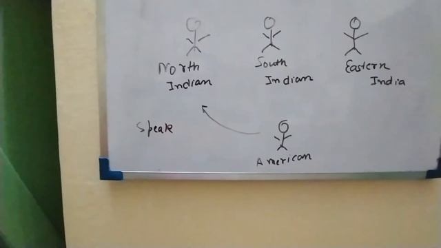 Java Basic 2- Understanding JVM, Java Byte Code, Compiler and Interpreter смотреть онлайн