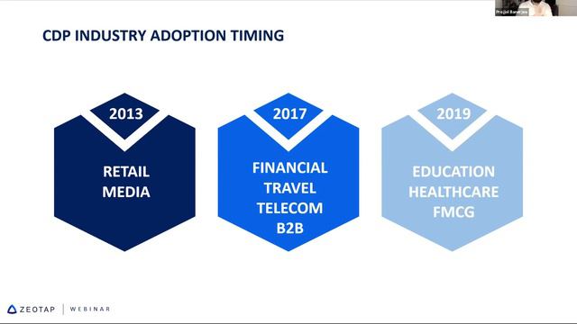 Real CDP Talk: What's Next for Marketers Looking to Future-Proof their Digital Strategy? смотреть онлайн