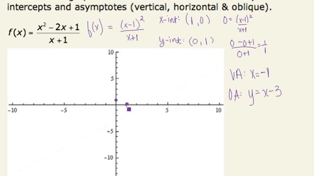 Sketch Graph of Rational Functions (cc) смотреть онлайн