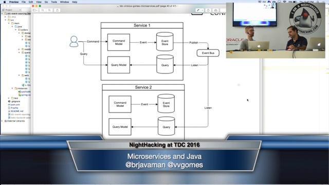 Microservices and Java смотреть онлайн
