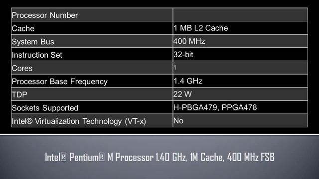 Intel® Pentium® M Processor 1 40 GHz смотреть онлайн