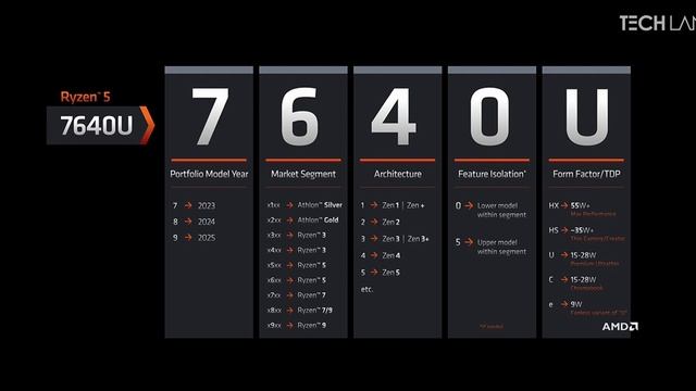 একটি ওভারহাইপড ল্যাপটপ রিভিউ ft. Lenovo Ideapad 1 (15AM7) I Ryzen 3 7320U смотреть онлайн