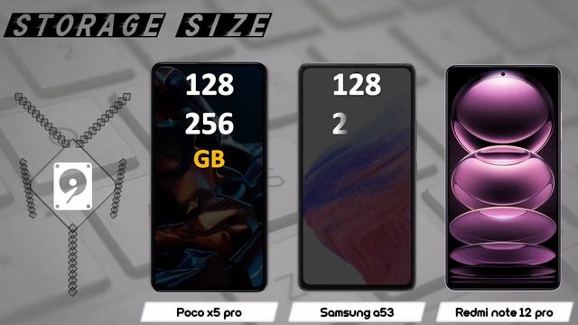 POCO X5 PRO VS SAMSUNG A53 VS REDMI NOTE 12 PRO смотреть онлайн