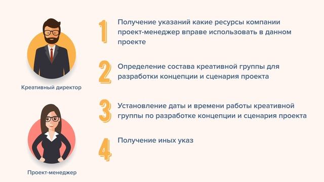Фрагмент. Инструкция по обучению проектного менеджера. Кино о компаниях смотреть онлайн