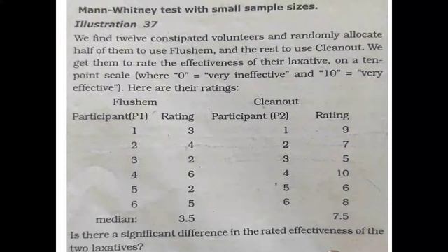 M. Com / QT/ Part 6/ Wilcoxon- Mann Whitney U Test смотреть онлайн