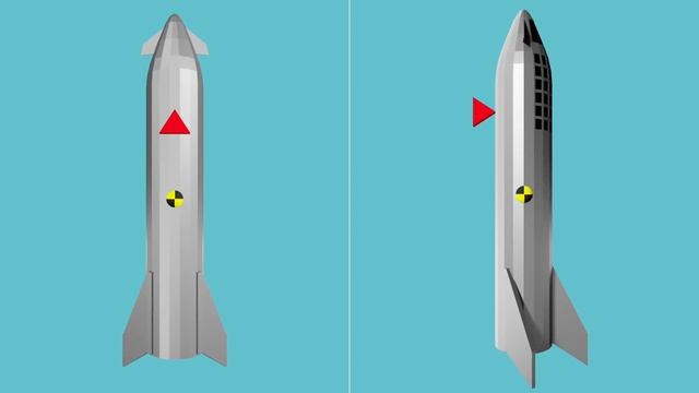 How SpaceX Falls - Starship Reentry Explained смотреть онлайн
