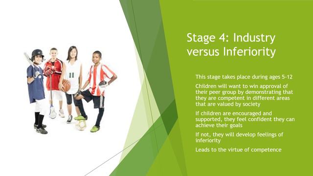 Erik Erikson’s Theory of Psychosocial Development смотреть онлайн