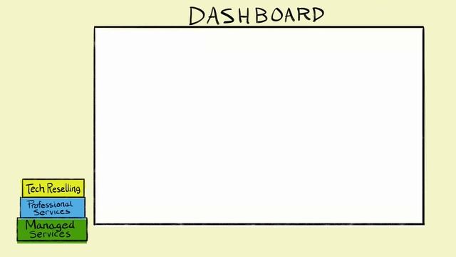 Outsourced Ad Ops - The Ad Ops Stack смотреть онлайн
