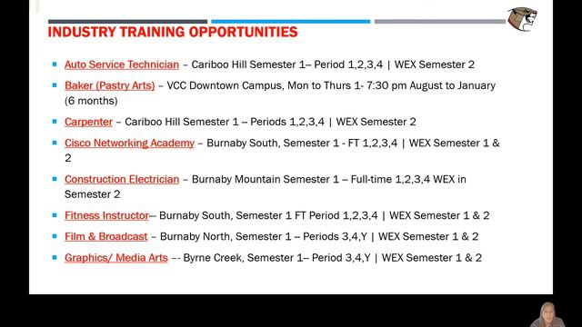 Career Education at Burnaby Central: 30 & 80 hr Work Experience Explained смотреть онлайн