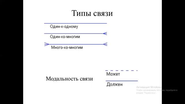 Лекция 4. РКСПБД. Проектирование БД концептуальная модель