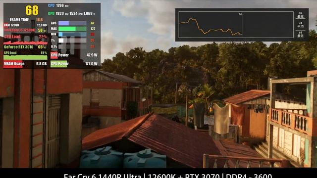 Intel Core i5 12600K + RTX 3070 | DDR4 - 3600 | 3 Games 1440P смотреть онлайн