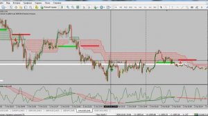 Торговля на младших таймфреймах по шаблону