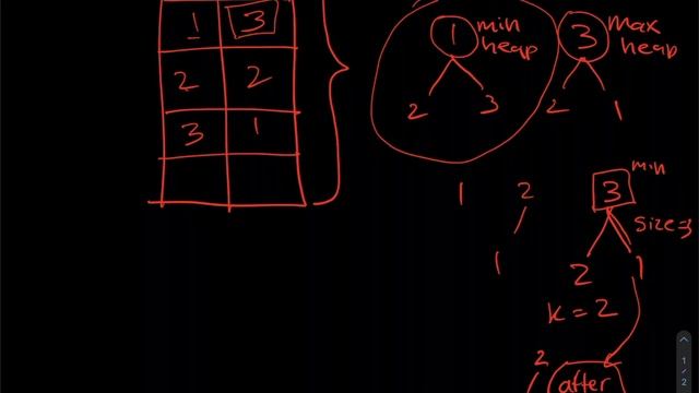 Leetcode 347: Top K Elements. Code and Implementation смотреть онлайн