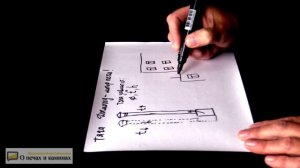Дымоход - как создается тяга и от чего зависит
